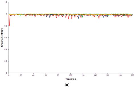 Entropy | Special Issue : Arrow of Time