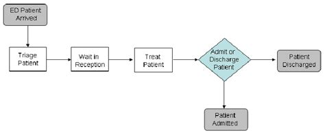 Simplified Process Flow Chart | Download Scientific Diagram