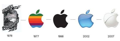 Old Macintosh Logo - LogoDix