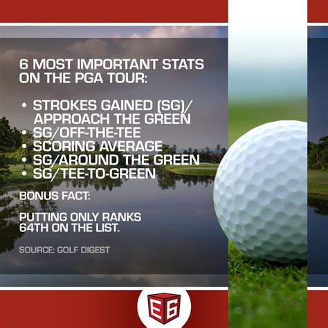 These are the six most important stats on the PGA Tour - TruGolf