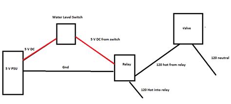 switches - liquid level switch and solenoid valve circuit - Electrical Engineering Stack Exchange