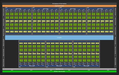 NVIDIA GeForce RTX 3080 10 GB Ampere Graphics Cards Review