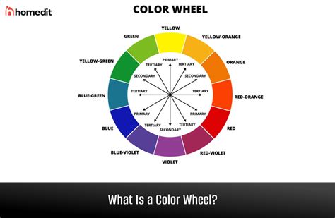 Color Wheel Colors That Go Together