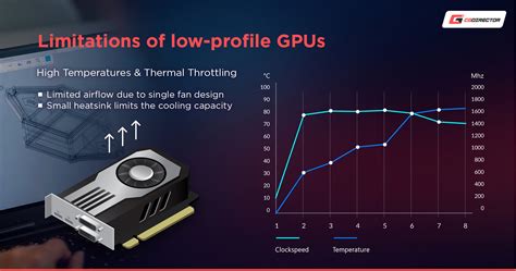 Best Low-Profile & Compact Graphics Cards (GPU) for your needs [2024 Guide]