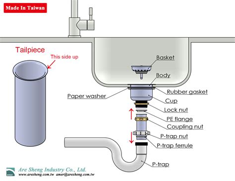 How to install a duo cup sink strainer on my sink?