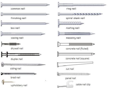 How to Choose the Right Type of Nails For Your Woodworking Projects