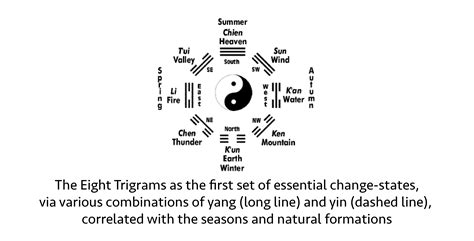 28. Ancient Chinese Cosmology, Daoism, and Daoist-like elements in East Asian love narratives ...