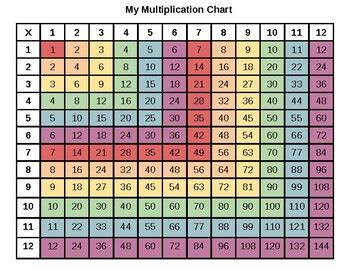 Multiplication Table/Grid Chart | ubicaciondepersonas.cdmx.gob.mx