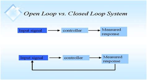 Difference Between Open Loop & Closed Loop Systems