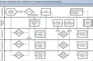 The Ultimate Guide to Business Process Mapping – Updated For 2023!