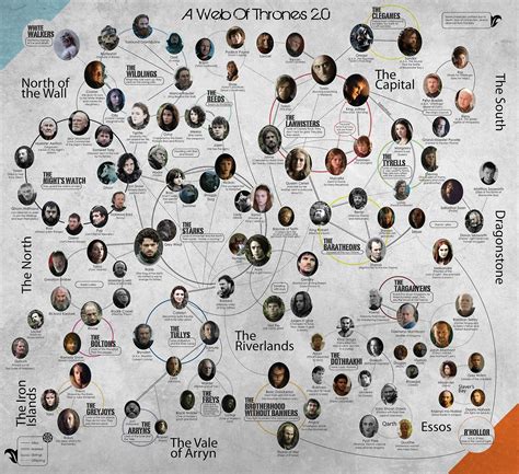 Game of Thrones Photo: A Web of Thrones: Set 2 | Family tree, Got family tree, Game of thrones ...