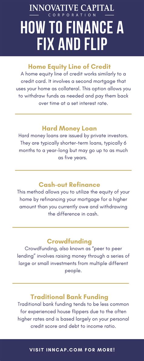 How to Finance a Fix and Flip - Innovative Capital Corporation