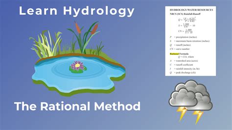 Basics of the Rational Method — Clear Creek Solutions