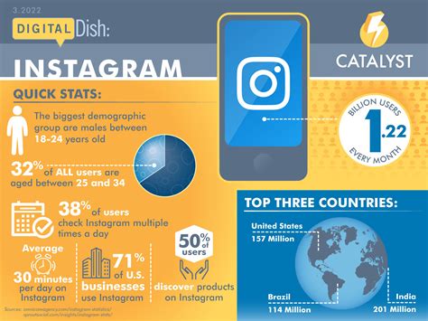 Infographic – Instagram | Catalyst Marketing Design