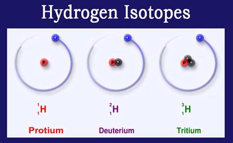 Isotopes, Isobars and Isotones with Examples – Chemistry Page