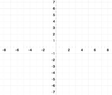 Graphing xy Points at a Glance