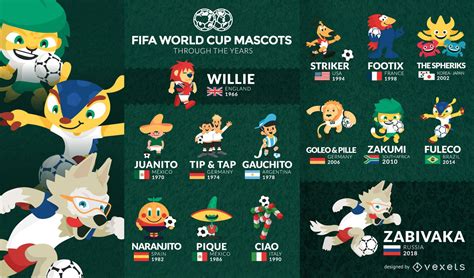 1986 World Cup Mascot