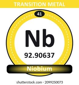 Niobium Nb Periodic Table Elements Names Stock Vector (Royalty Free ...