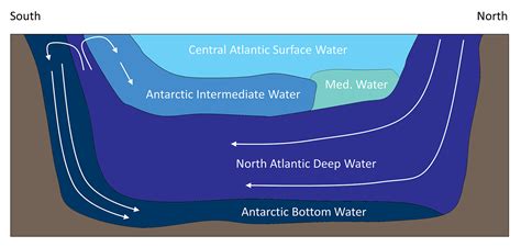 9.8 Thermohaline Circulation – Introduction to Oceanography