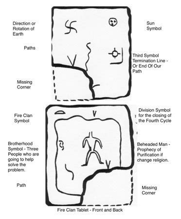 Help Find the Missing Corner of the Hopi Tablet To Prove Their Creation ...