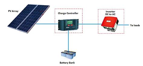 Proposed stand alone solar PV system | Download Scientific Diagram