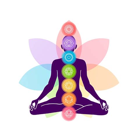 7 Chakra Balancing - LovenHeal