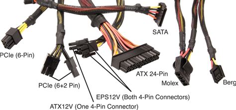 [View 21+] Dc Power Supply Connector Types ~ ELKOM UNESA BLOG'S