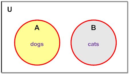 Union of Sets | Math Goodies