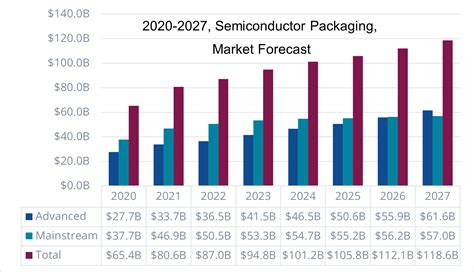 An OSAT Perspective On Semiconductor Market Trends