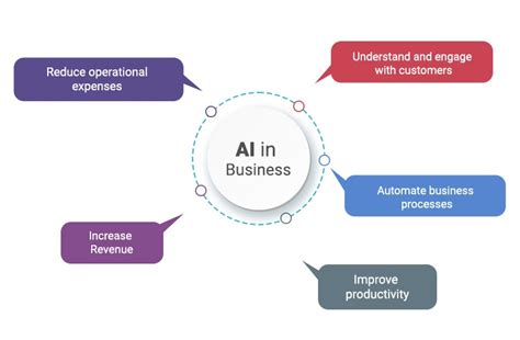 Roles of AI in business: Why AI apps for small businesses