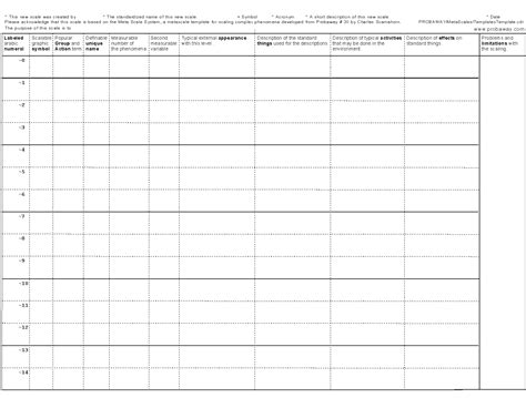 Scale & measure complex phenomena with a template chart.