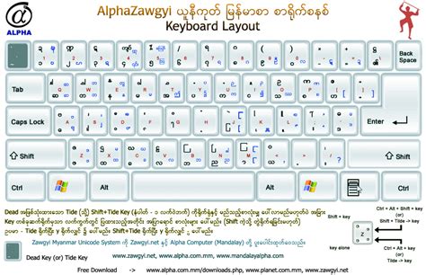 Free Alpha Zawgyi Myanmar Unicode Keyboard: Alpha Zawgyi Keyboard Layout