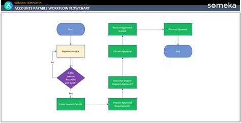 HR Workflow Process Template [Free Download]