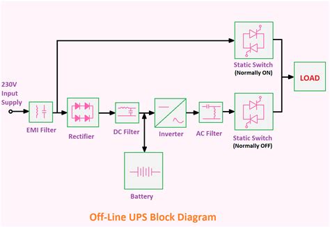 Adescare riva irregolare ups inverter circuit diagram nemico Avvento Citare