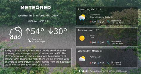 Bradford, MA Weather 14 days - Meteored