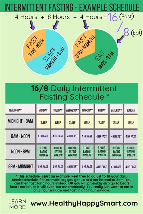 Intermittent fasting: Methods, Benefits & Dangers - Healthy.Happy.Smart.