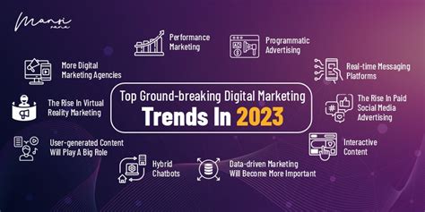 Top 10 Ground-Breaking Digital Marketing Trends in 2023