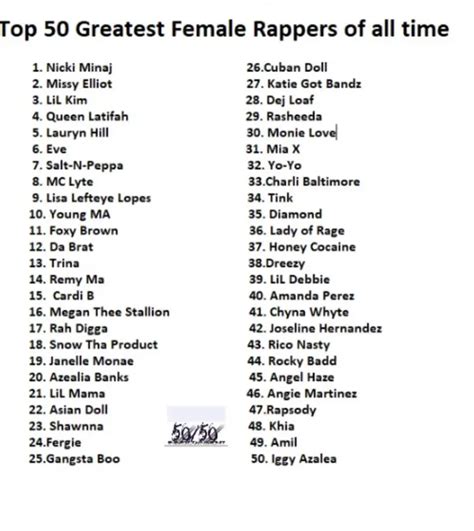 A viral 'top 50 greatest female rappers' list has sparked debate among hip-hop... - Capital XTRA