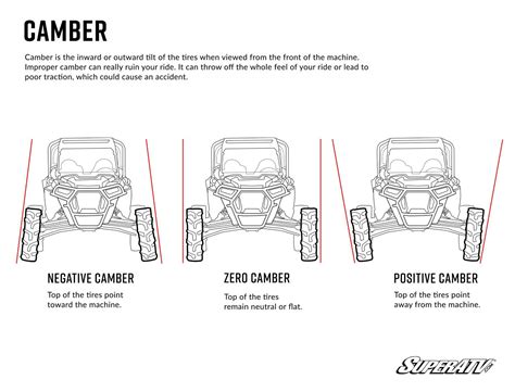 How to Adjust the Camber, Toe, and Caster on a Side-by-Side | SuperATV Off-Road Atlas