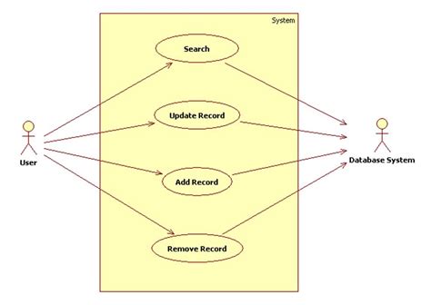 [DIAGRAM] Microsoft Use Case Diagram - MYDIAGRAM.ONLINE