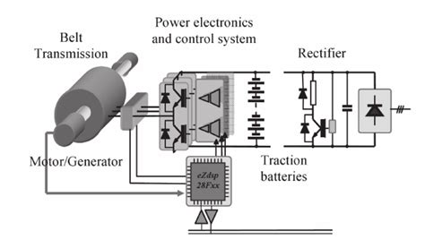 Electric motor/generator system | Download Scientific Diagram