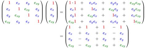 Clifford algebra | Math Wiki | Fandom