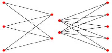 Complete Bipartite Graph -- from Wolfram MathWorld