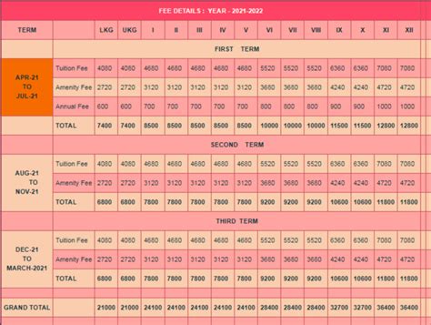 30 Best Schools in Chennai 2024-25 (Genuine List, No Ads)