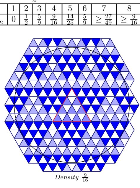 Regular tessellation with equilateral triangles | Download Scientific Diagram