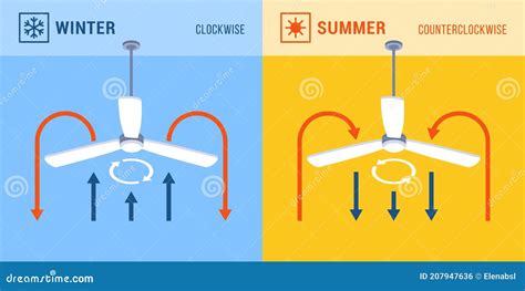 Ceiling Fan Direction for Winter and Summer Stock Vector - Illustration of residential, scheme ...