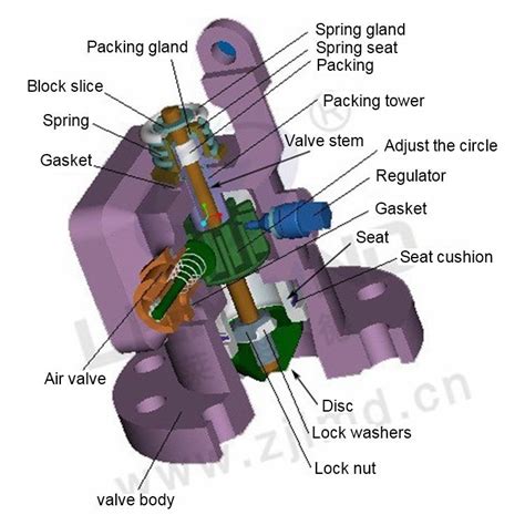 China PN100 Poppet Valve Manufacturers, Suppliers - Customized PN100 ...