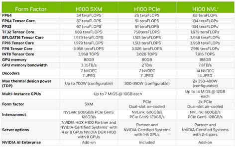 AI 서비스 개발하려면 NVIDIA GPU는 필수지! | SharedIT - IT 지식 공유 네트워크