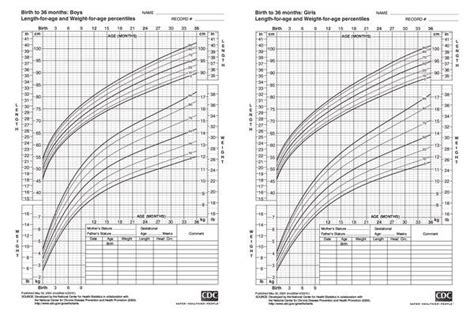 Kids Percentile Chart | Kids Matttroy