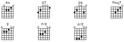 How To Play Flamenco Guitar (Tabs & Chords)